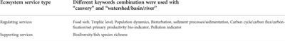 Fisheries as ecosystem services: A case study of the Cauvery river basin, India